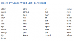 Dolch 1st Grade Word List
