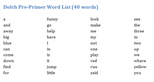 Dolch Pre-Primer Word List